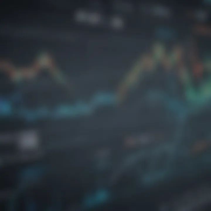 Magnificent Interpreting the 50 Day Moving Average Chart in Investment Strategies