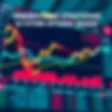 Chart depicting ES futures options trends