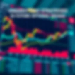 Chart depicting ES futures options trends