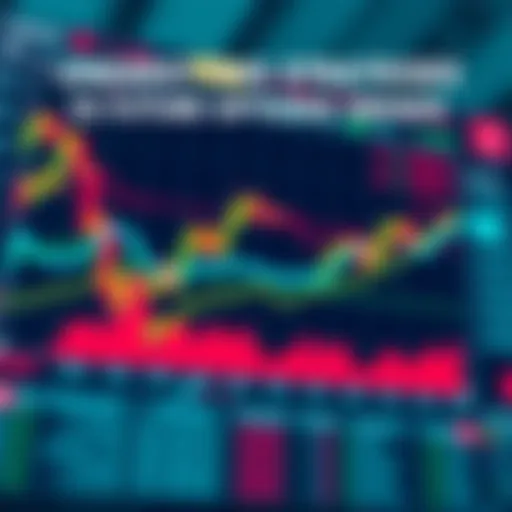 Chart depicting ES futures options trends