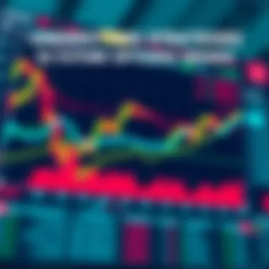 Understanding ES Futures Options Trends Chart depicting ES futures options trends