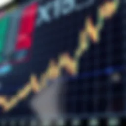 Chaikin Oscillator Graph Analysis