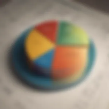 Asset Allocation Pie Chart Pie chart showing different asset allocations for a diversified portfolio.