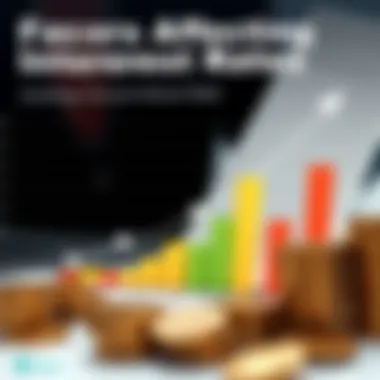Factors Affecting Interest Rates Graph showing factors influencing savings account interest rates