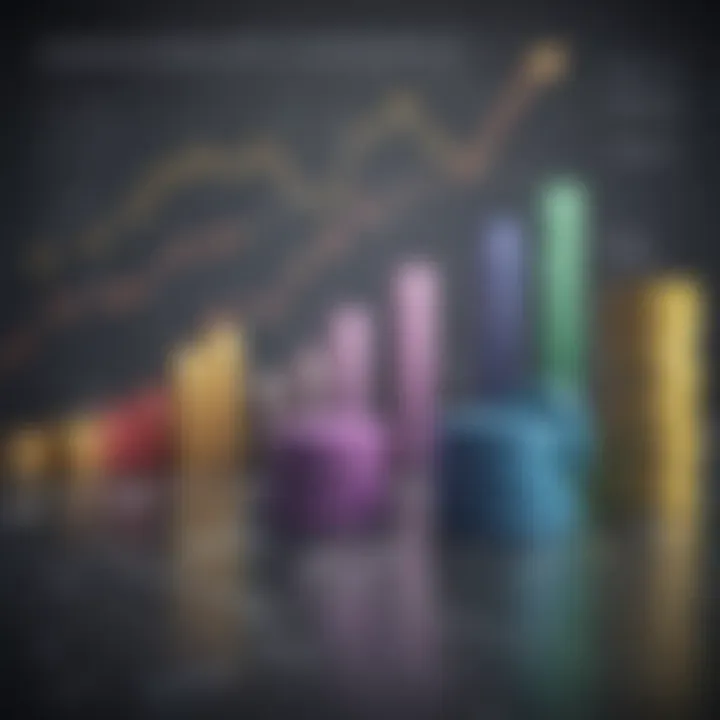 Graph showcasing the impact of classifications on investment choices