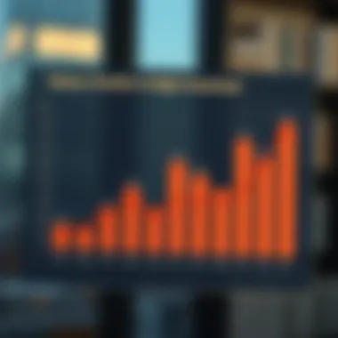 A graph showing salary trends in various industries