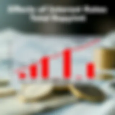 Effects of Interest Rates on Total Repayment Chart showing the impact of different interest rates on loan repayments