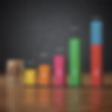 Bar chart analyzing financial goals segmented by age