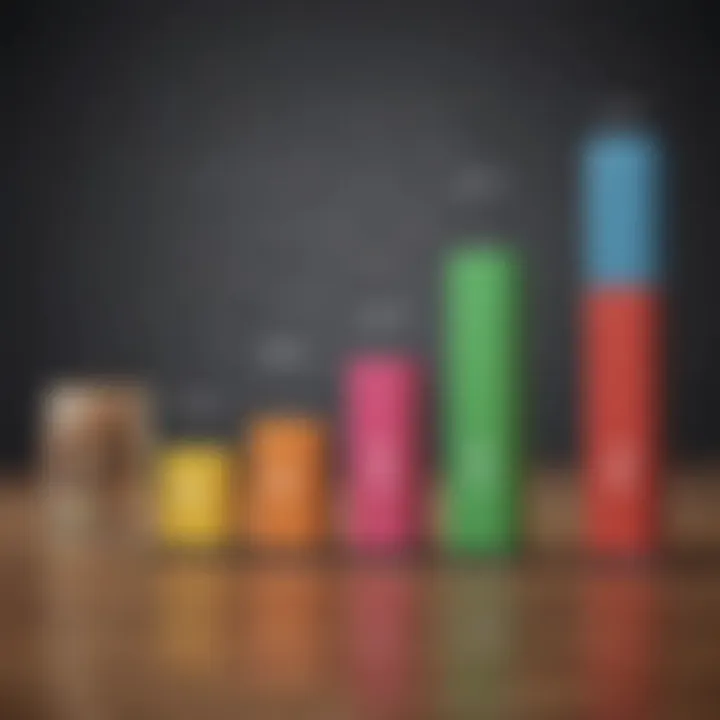 Bar chart analyzing financial goals segmented by age