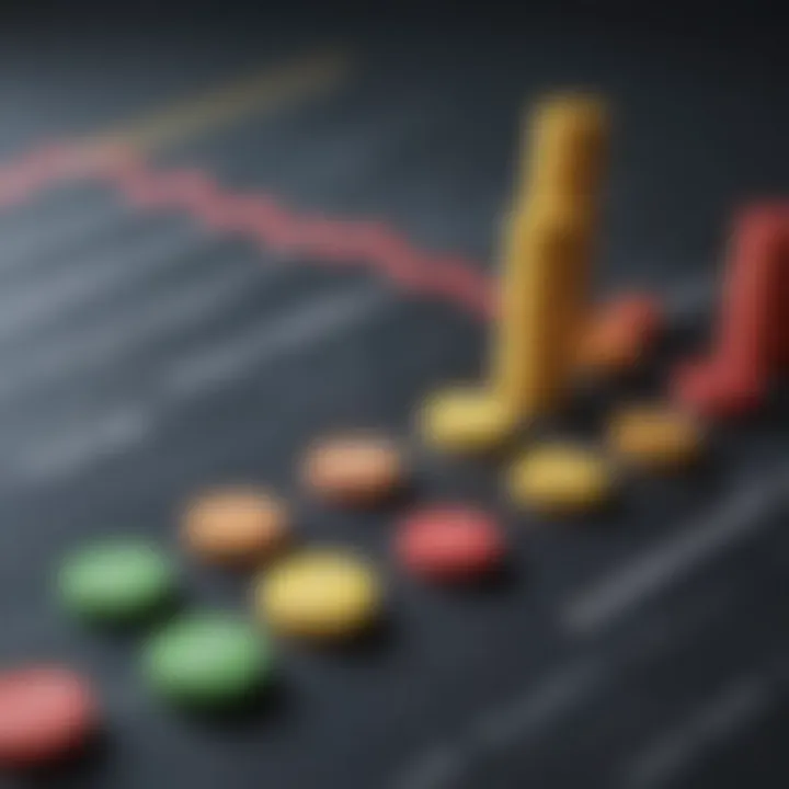 Chart depicting profitability opportunities
