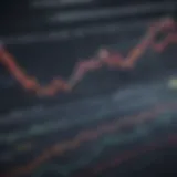 A detailed chart showing stock market trends