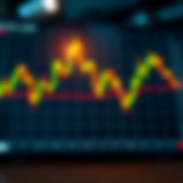 Chart depicting stop loss order application in trading