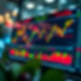 A detailed analysis of stock charts showcasing market trends