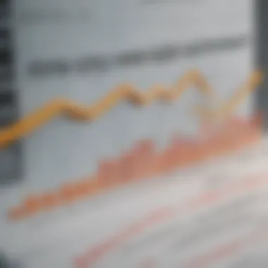 Graph illustrating loan delinquency rates over time