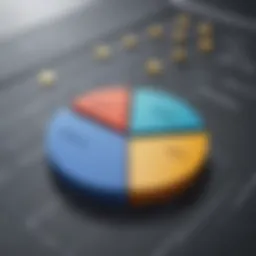 Graph illustrating net operating income components