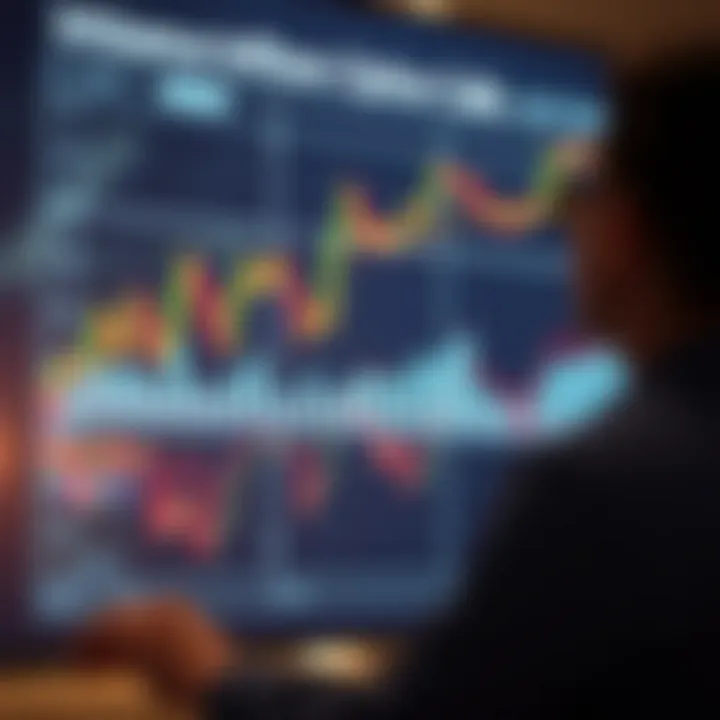 Market Influences on Option Calls Chart of market influences on option calls