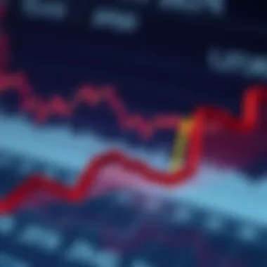 Graph depicting performance metrics of SPDR ETFs over time