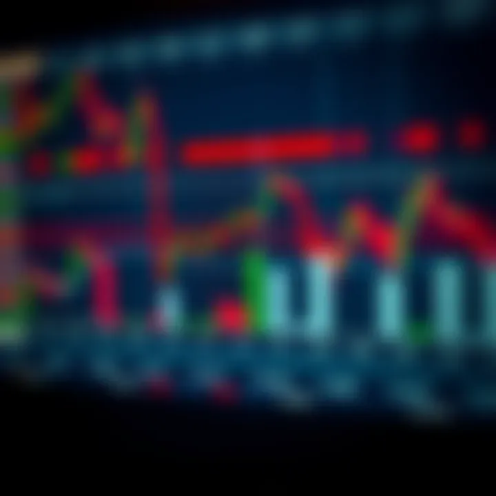 Comparison of ADX in different market conditions