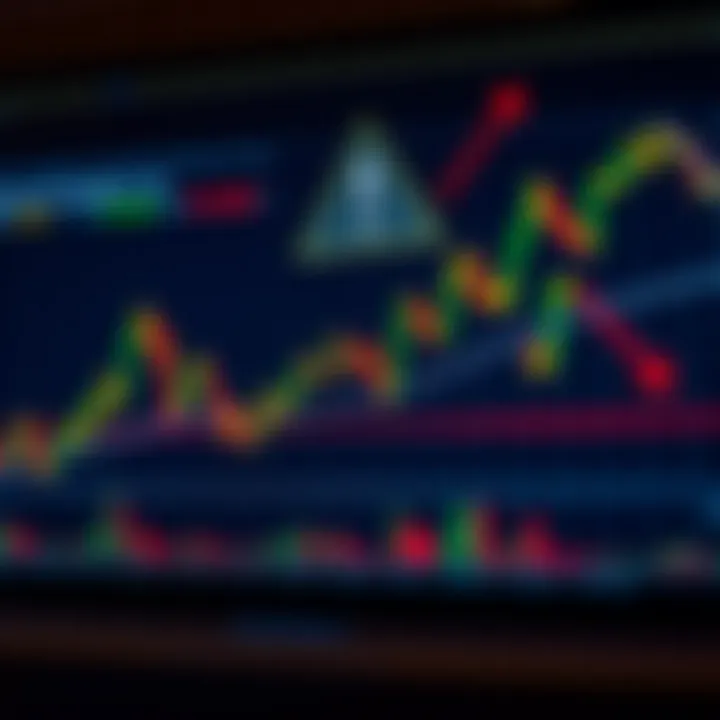 Chart illustrating trend strength using ADX